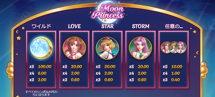 Moon Princess 高配当シンボル