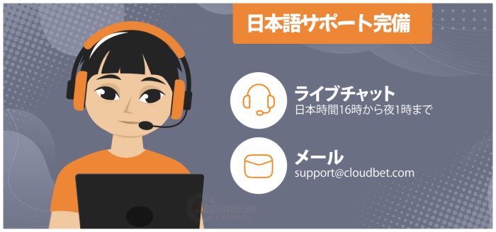 クラウドベット カスタマーサポート