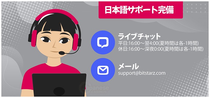 ビットスターズ 日本語カスタマーサポート