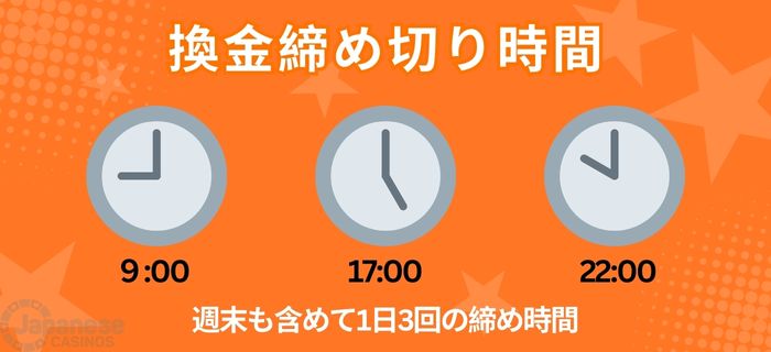 ベガウォレットの換金締め時間スケジュール