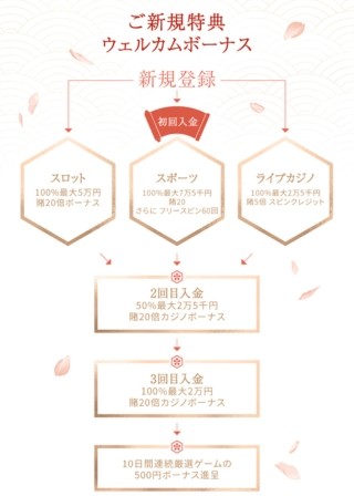 遊雅堂 ゆうがどう 初回入金ボーナス