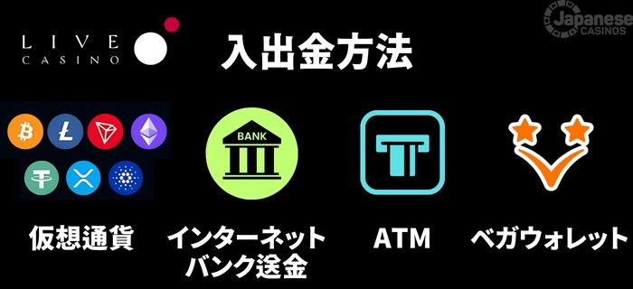 ライブカジノアイオー 入出金方法