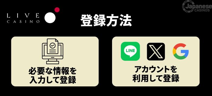 ライブカジノアイオー 登録方法