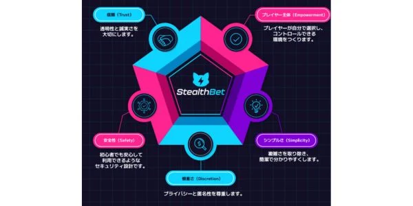 入金不要ボーナスの受け取り方